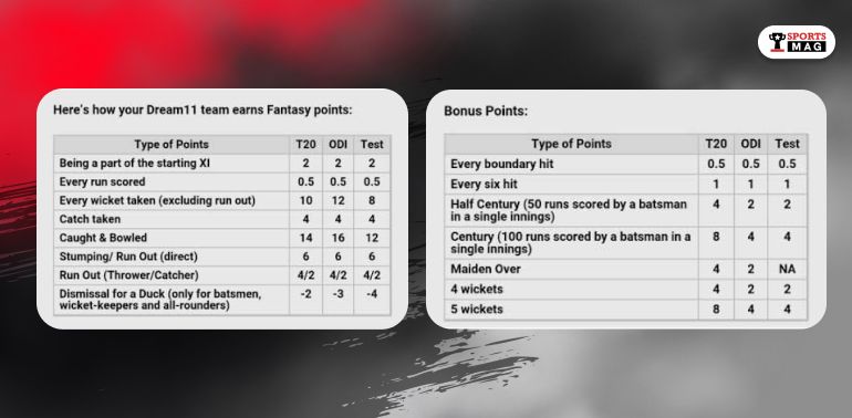 Know The Points Rules