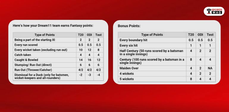 What Are Fantasy Points