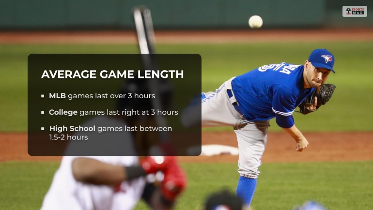 Average time of nineinning games sets MLB record despite efforts to  improve pace of play  ESPN